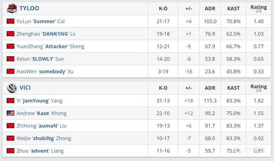杰特决斗者:韩国新星的崛起与战斗技巧