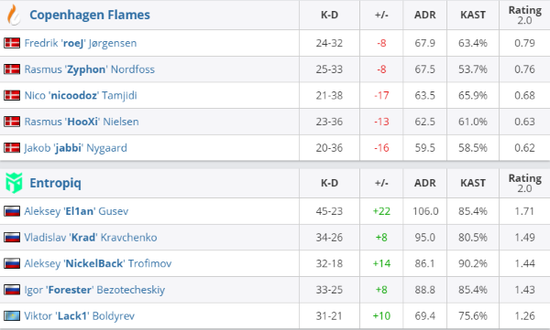 S15八强对决分析 LPL面临挑战 BLG与T1的潜在对抗