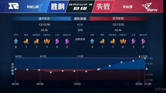 国服猴子出装攻略及玩法分析